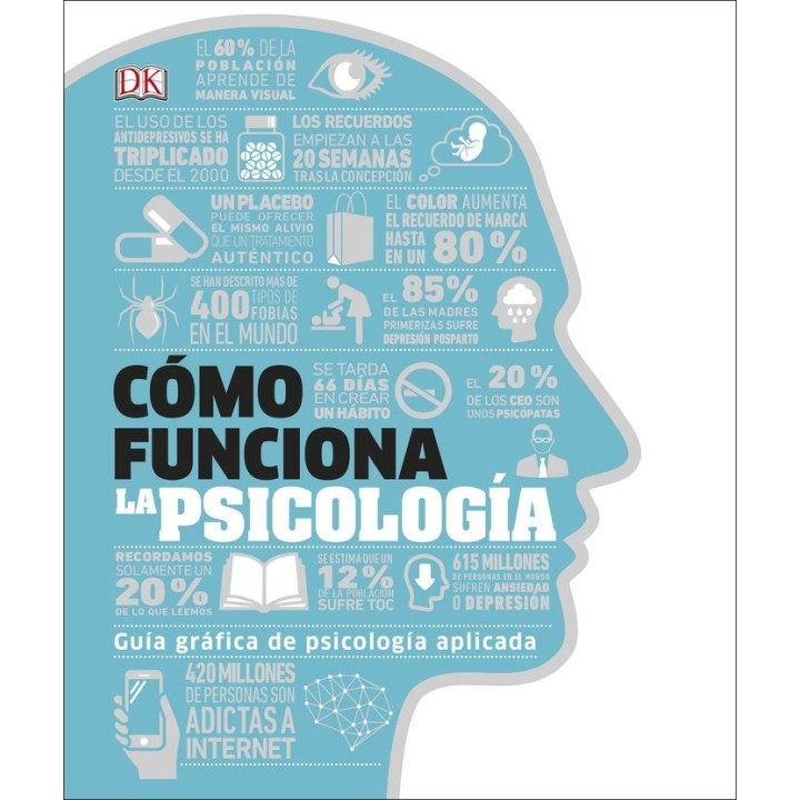 COMO FUNCIONA LA PSICOLOGIA