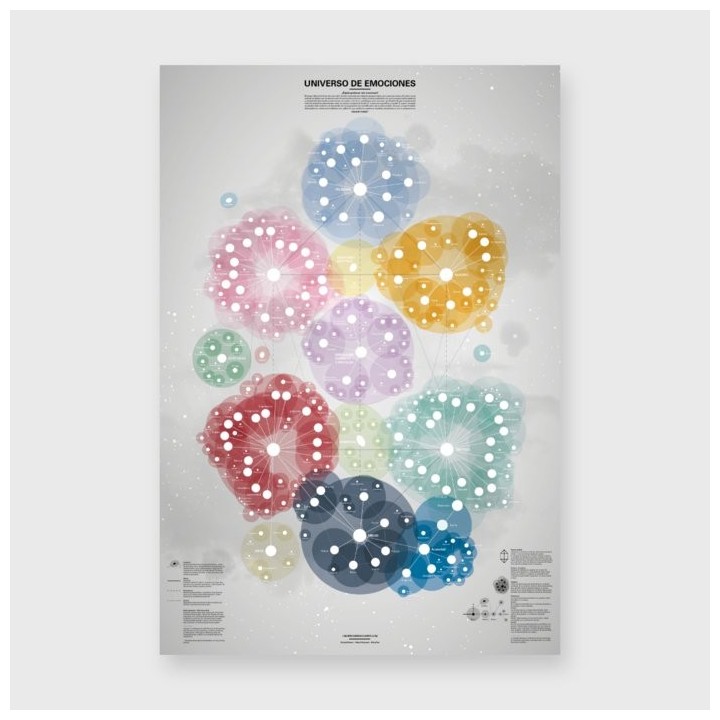 CARTEL UNIVERSO DE EMOCIONES A2 (42X59.4CM)