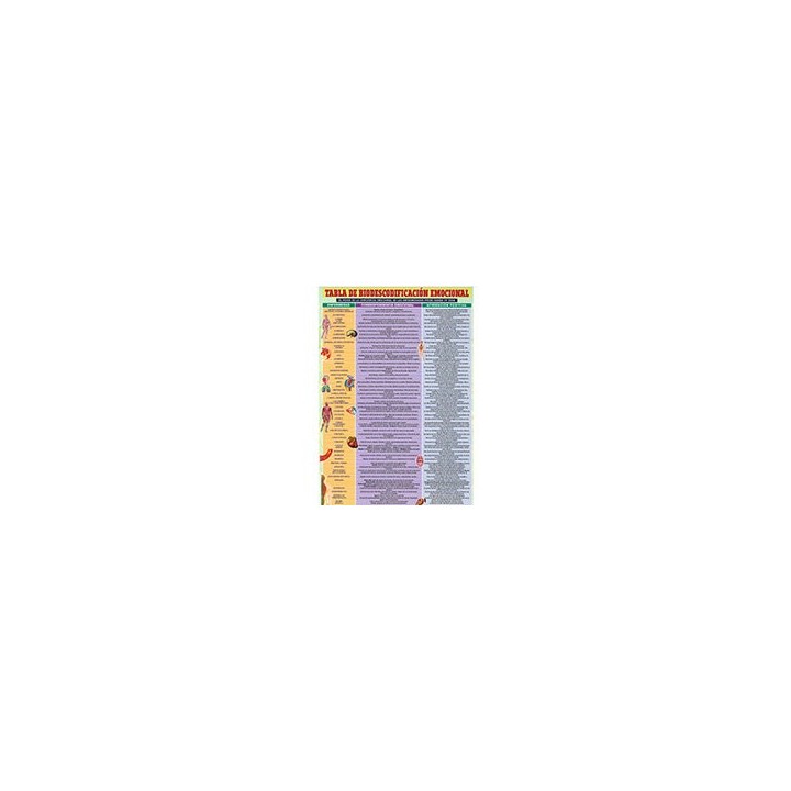 TABLA DE BIODESCODIFICACION EMOCIONAL LD-329