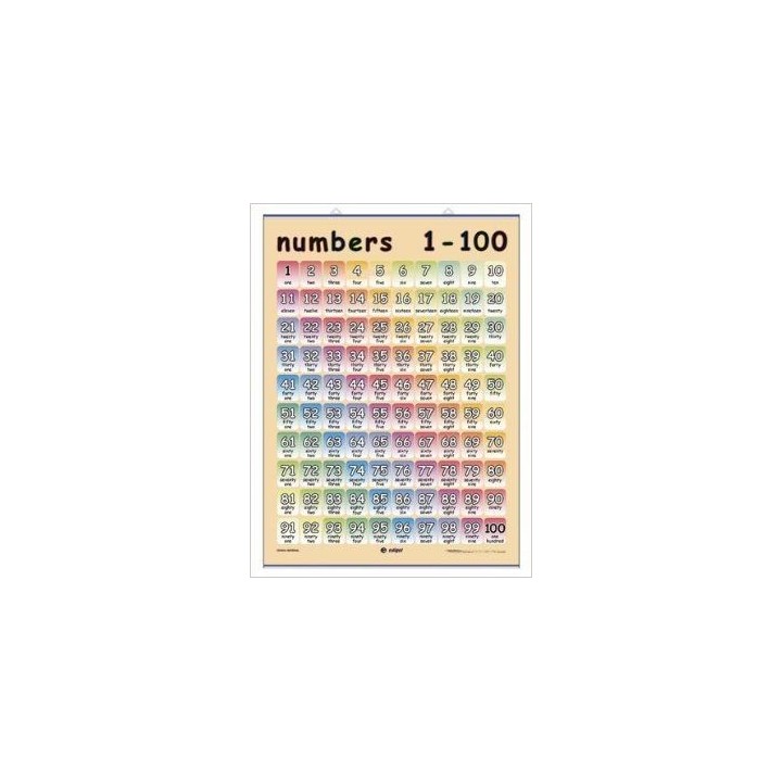 LAMINA DE LOS NUMEROS 1 AL 100 INGLES