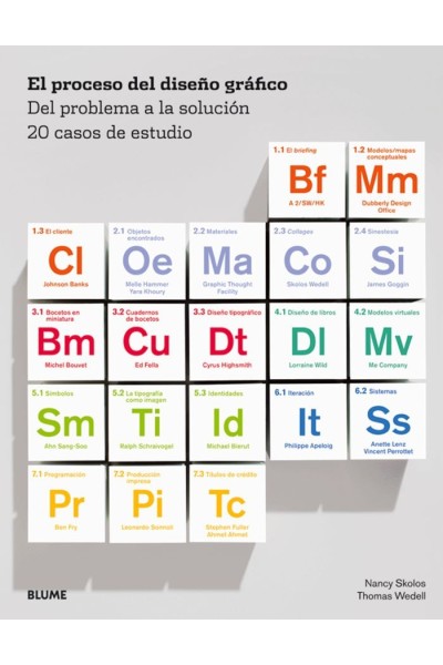 PROCESO DEL DISEÑO GRAFICO,EL
