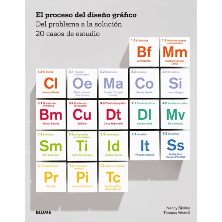 PROCESO DEL DISEÑO GRAFICO,EL