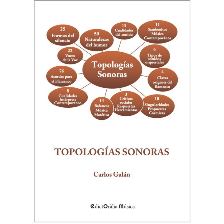 TOPOLOGIAS SONORAS