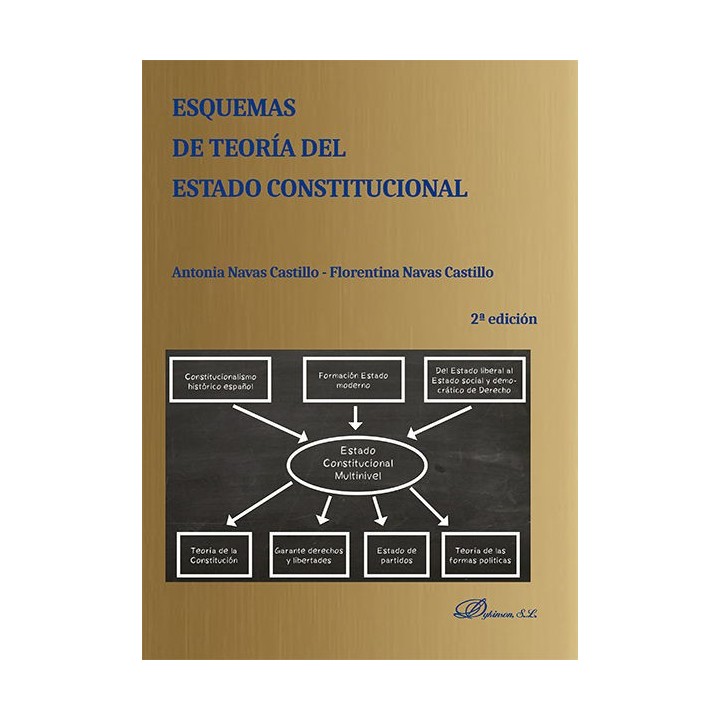 ESQUEMAS DE TEORIA DEL ESTADO CONSTITUCIONAL
