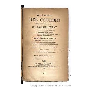 TRACÉ GÉNÉRAL DES COURBES