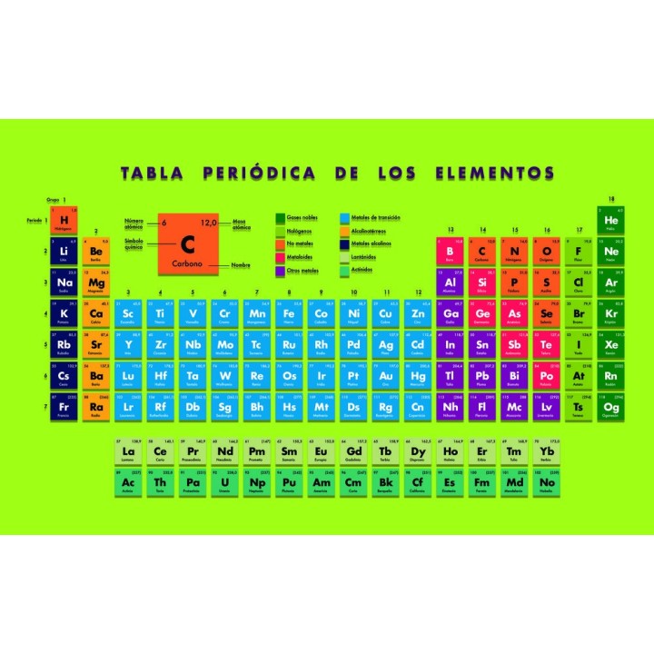 TABLA PERIODICA