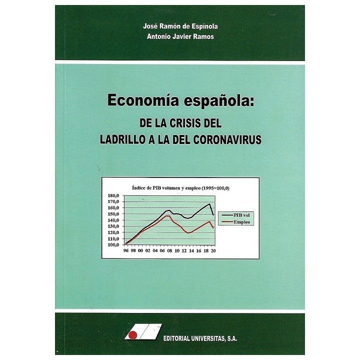 ECONOMÍA ESPAÑOLA: DE LA CRISIS DEL LADRILLO A LA DEL CORONAVIRUS