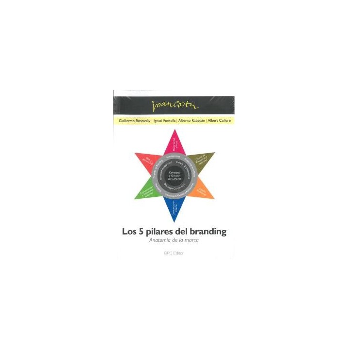 LOS 5 PILARES DEL BRANDING