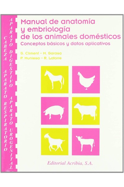 CABEZA APARATO RESPIRATORIO APARATO DIGESTIVO APARATO UROGENITAL MANUAL DE ANATOMÍA/EMBRIOLOGÍA DE L
