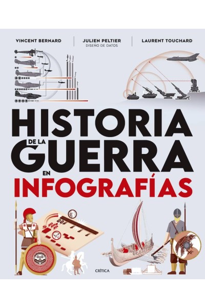 HISTORIA DE LA GUERRA EN INFOGRAFÍAS