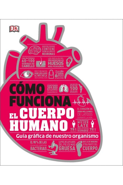 CÓMO FUNCIONA EL CUERPO HUMANO