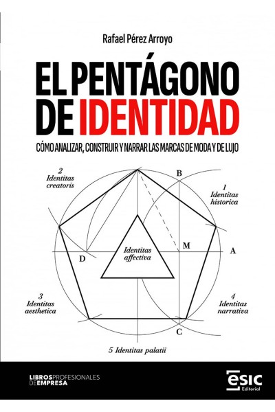 EL PENTÁGONO DE IDENTIDAD